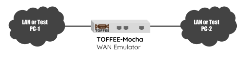 TOFFEE-Mocha WAN simulator lab test setup